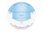 450159 Mikrotik MikroTik Sleeve30 | Osłona | dedykowane dla mANT30