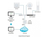 452728 UBIQUITI Przełącznik UniFi Switch 48x1GbE 4xSFP USW-48-POE