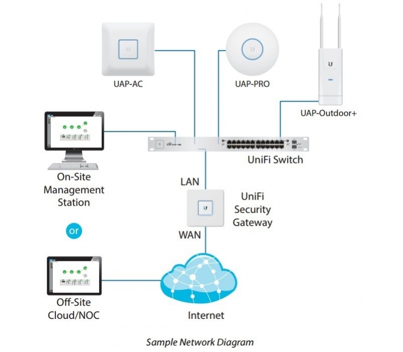 453566 UBIQUITI Przełącznik UniFi Switch 48x1GbE 4xSFP     USW-48