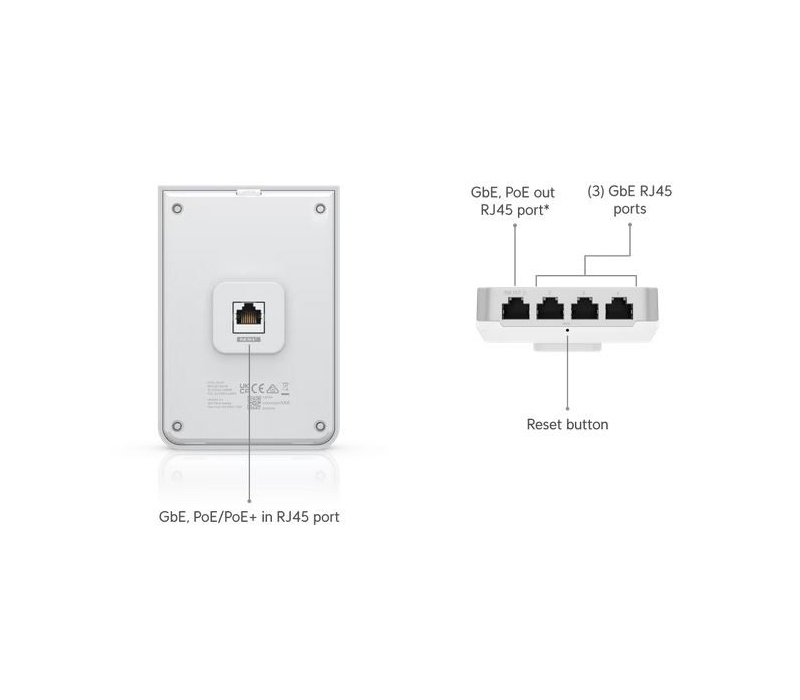 456807 UBIQUITI Punkt dostępu Unifi 6 In-Wall 573,5 Mbit/s Biały Obsługa PoE U6-IW
